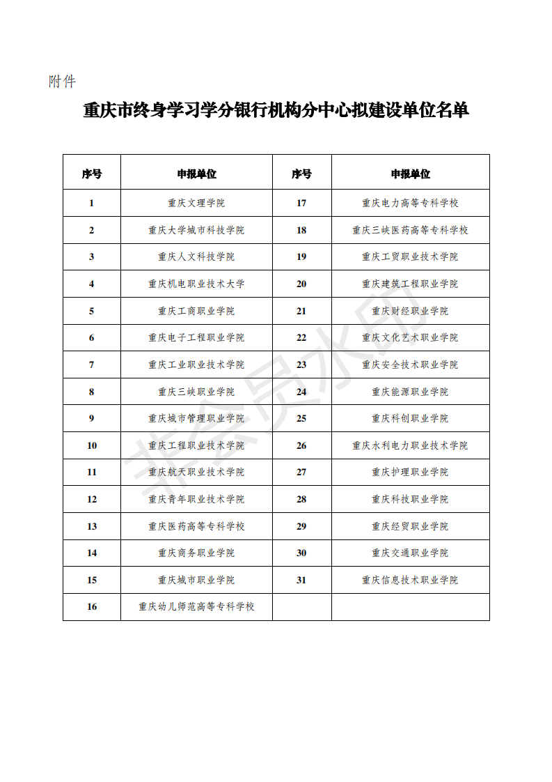 学分银行公示名单_01.png